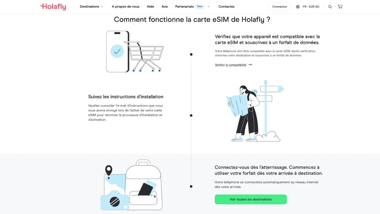 Comment fonctionne Holafly ?