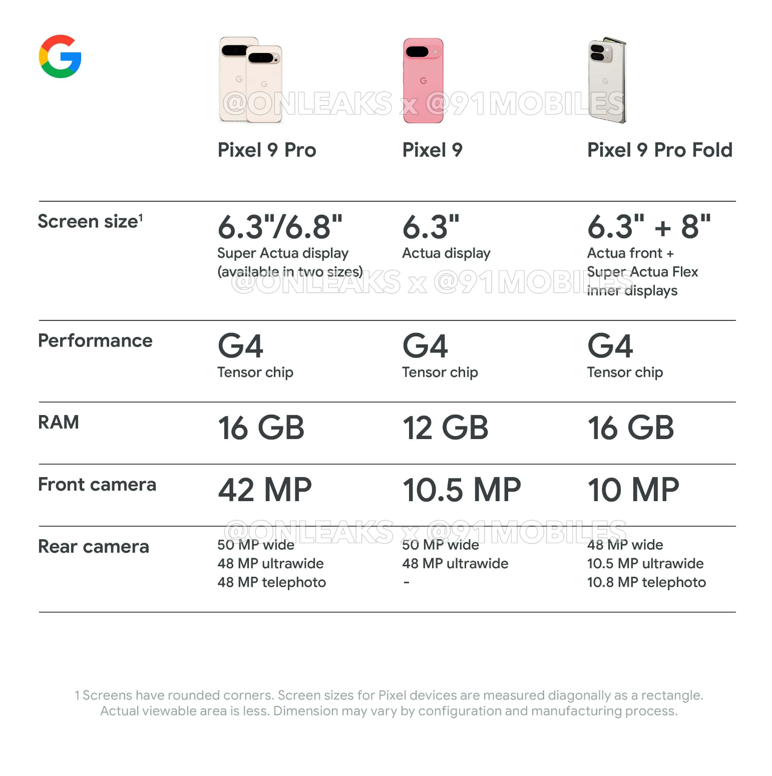 Une fuite parmi tant d'autres pour la gamme Pixel 9... © 91mobile/OnLeaks
