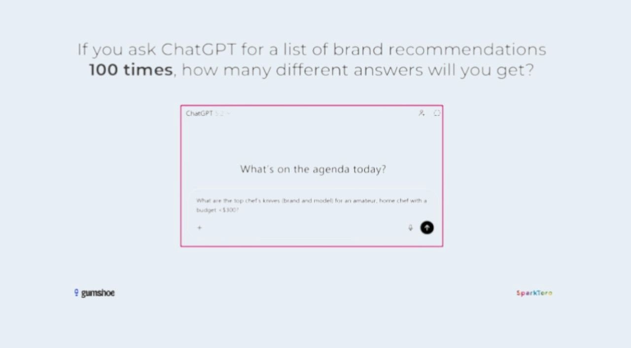 Posez la même question à ChatGPT cent fois de suite, par exemple quel casque audio pour un long voyage, par exemple. Vous n'obtiendrez presque jamais la même liste deux fois - - Capture d'écran ©Mélina Loupia / Sparktoro pour Clubic