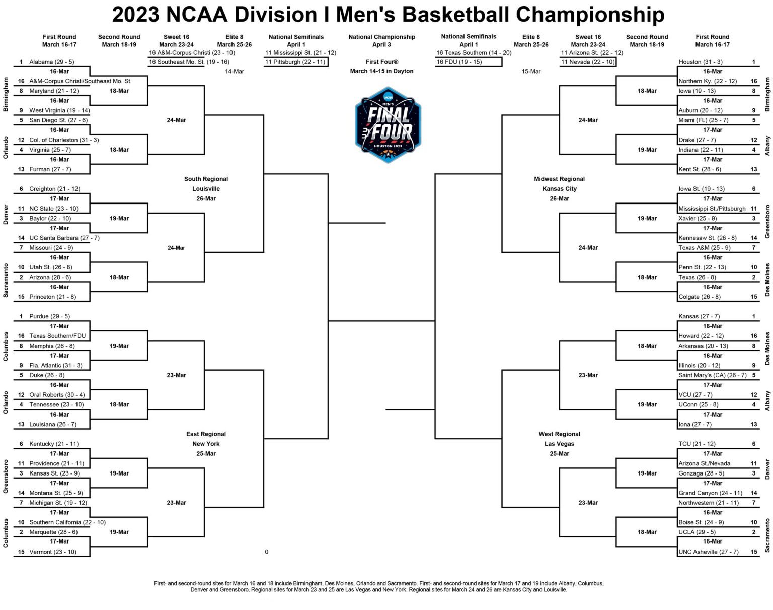 March Madness 2023 basket NCAA