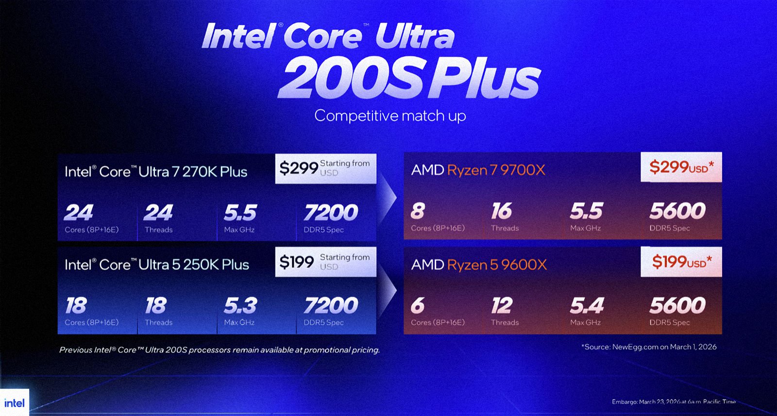 Les anciens prix de la gamme Intel Core Ultra 200S Plus. © Intel