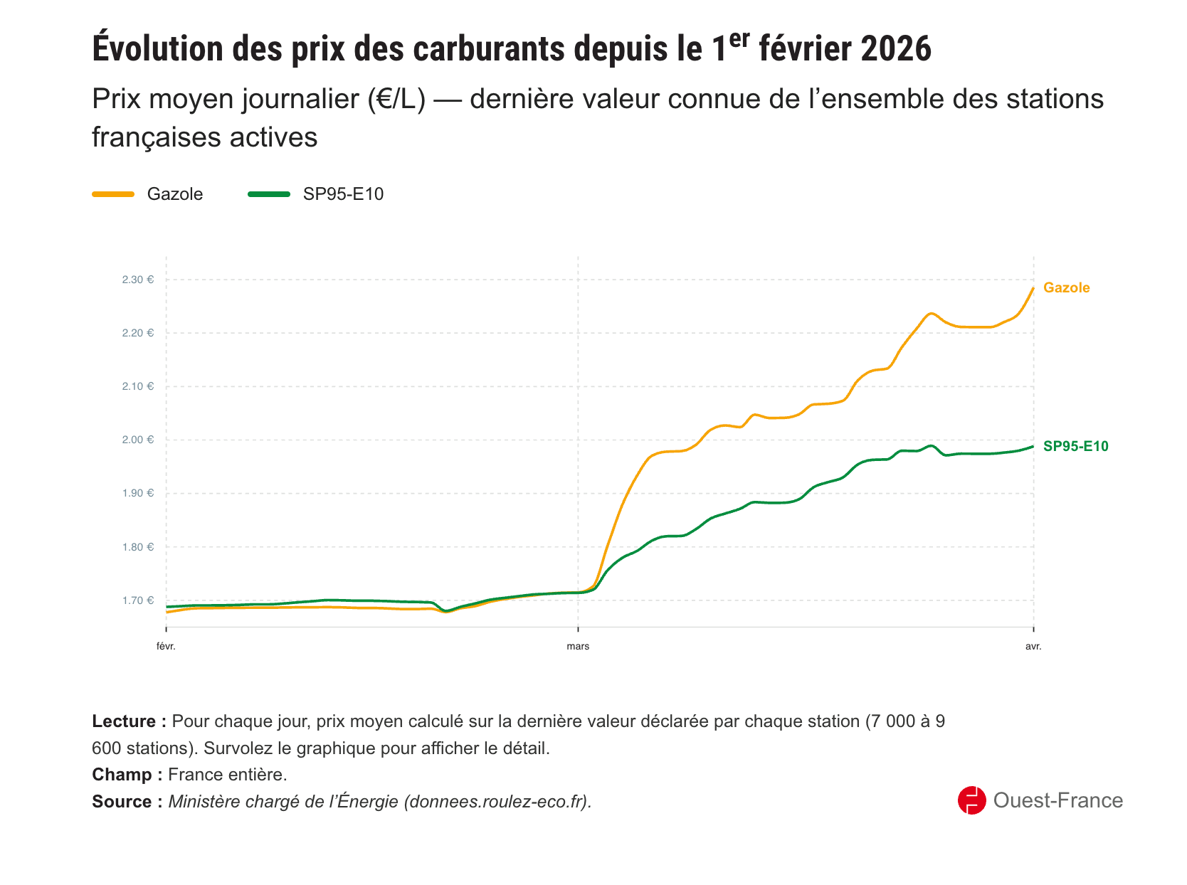 © Capture écran Clubic - Ouest France