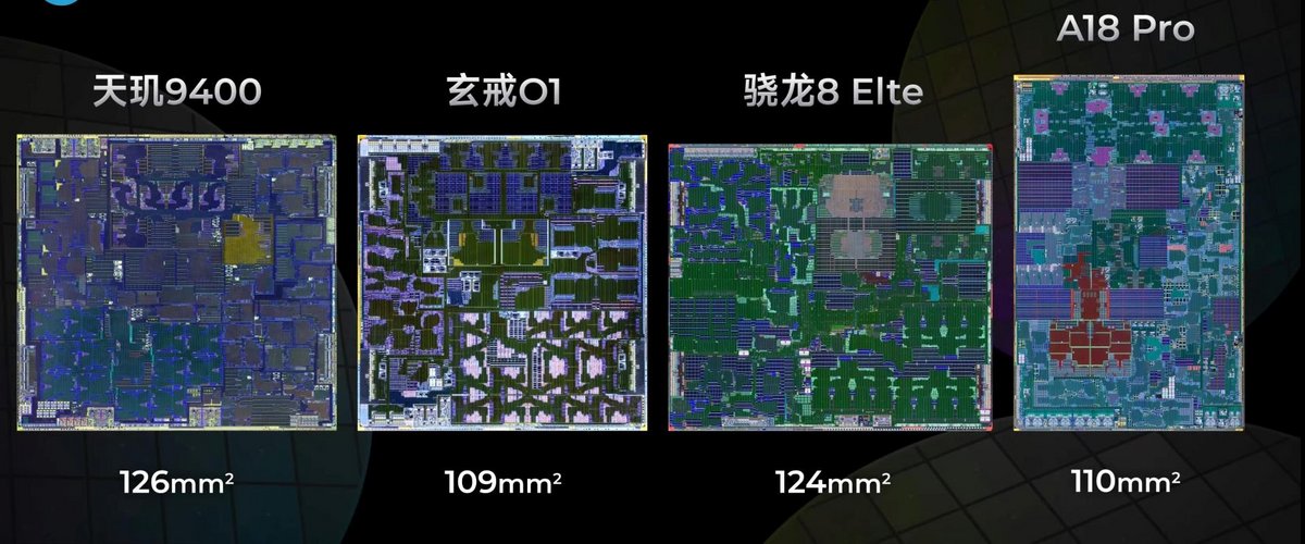 La taille des Dimensity 9400, XRing 01, Snapdragon 8 Elite et A18 Pro - © Clubic