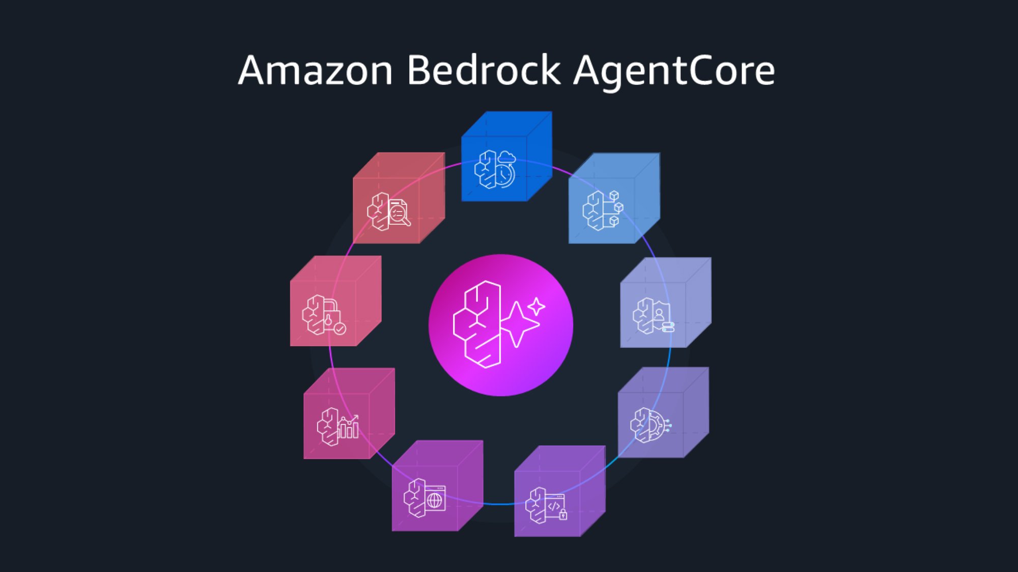 Bedrock incarne la vision d'Amazon pour l'IA générative : vendre les pelles et les échoppes. © AWS