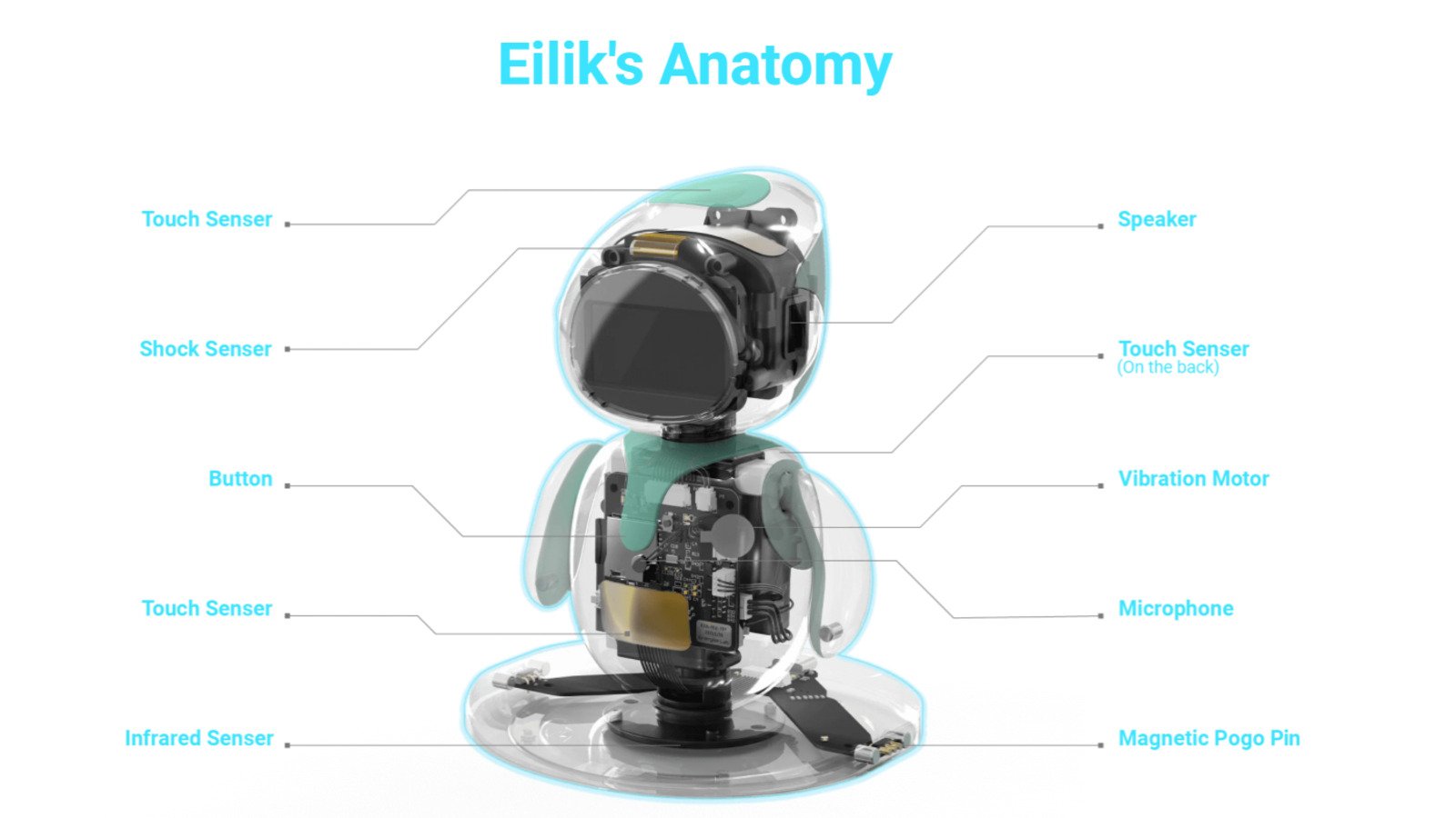 Le micro de l’Eilik, grand frère de l’Eiliko, capte la voix de ses utilisateurs, enfants compris. © Energize Lab