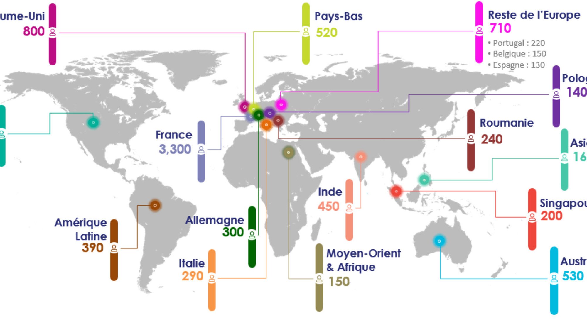 Le plan de recrutement de Thales pour 2026