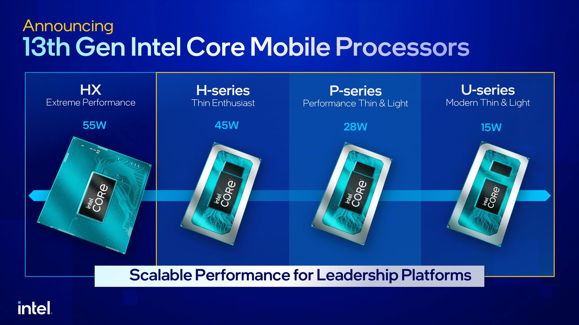 © Intel