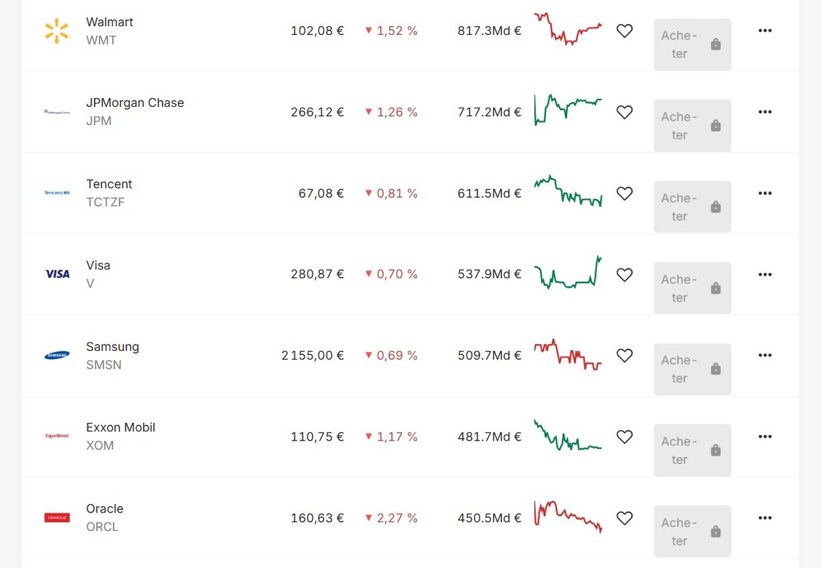 Plus de 1000 actions sont disponibles à prix fractionné © Le Studio Clubic