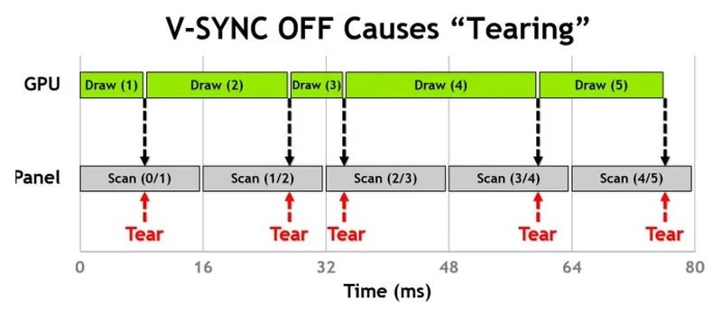 NVIDIA VSync_Off