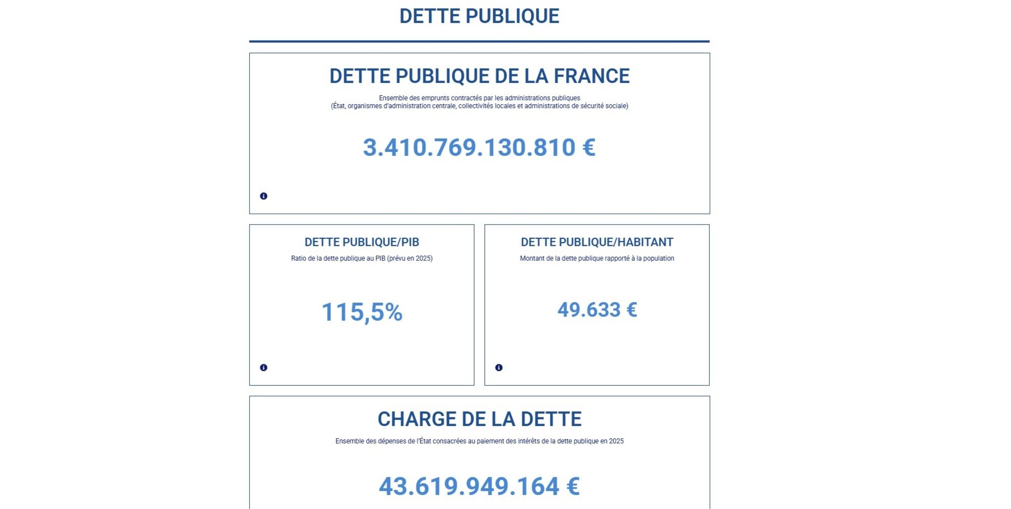 Voici à quoi ressemble la page d'accueil du site de L'Horloge de la Dette publique © Alexandre Boero / Clubic