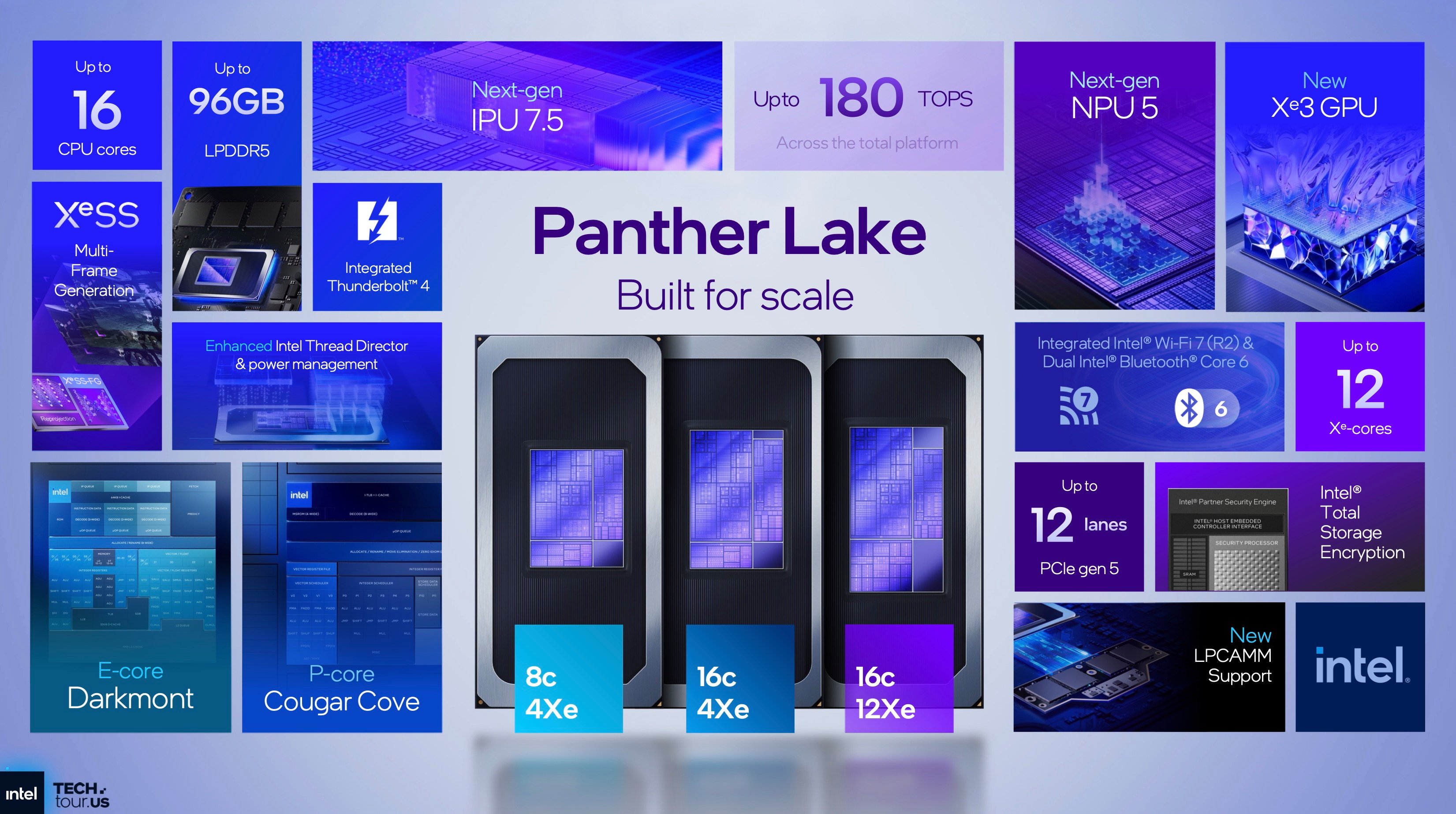 Panther Lake marque déjà une belle progression pour Intel. ©Intel