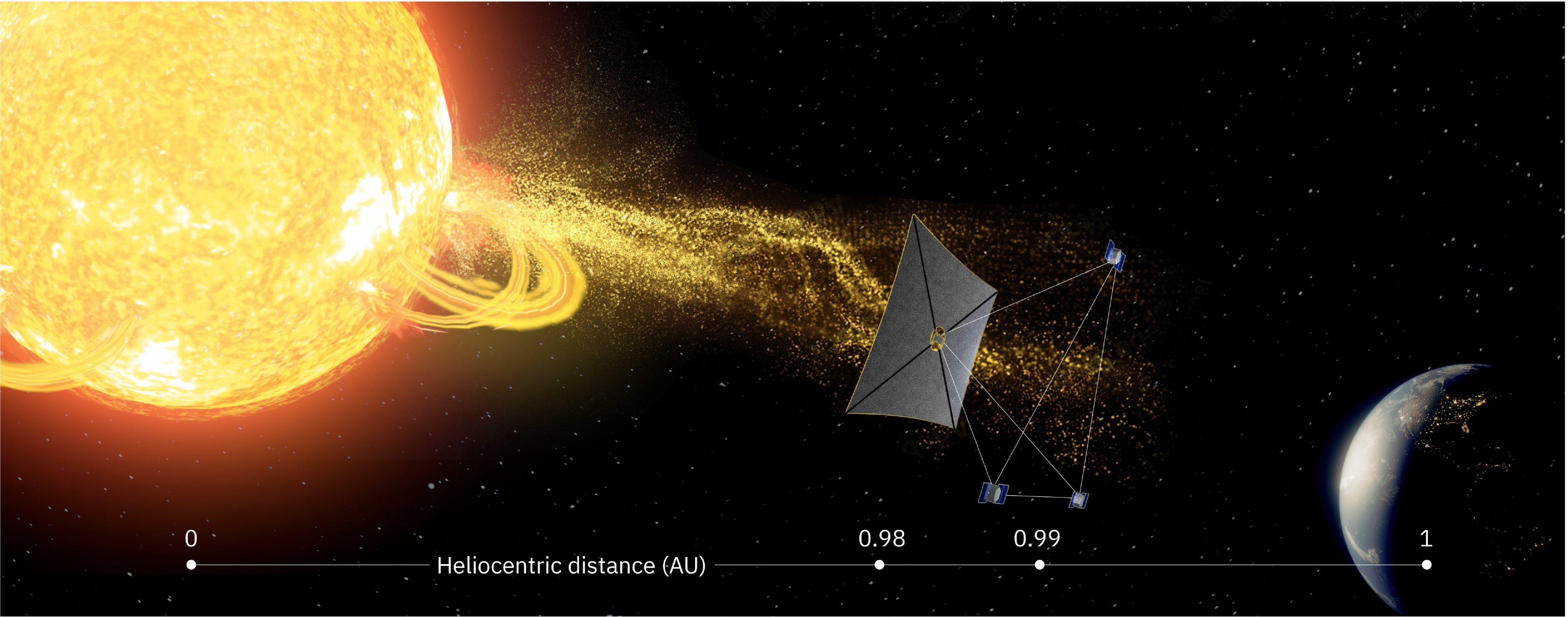 Vue conceptuelle : le vent solaire, les flux de plasma et la voile de la sonde hub du projet SWIFT. © Steve Alvey /Université du Michigan