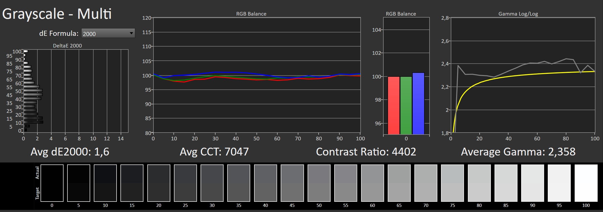 Test TCL NXTFRAME A300 Pro