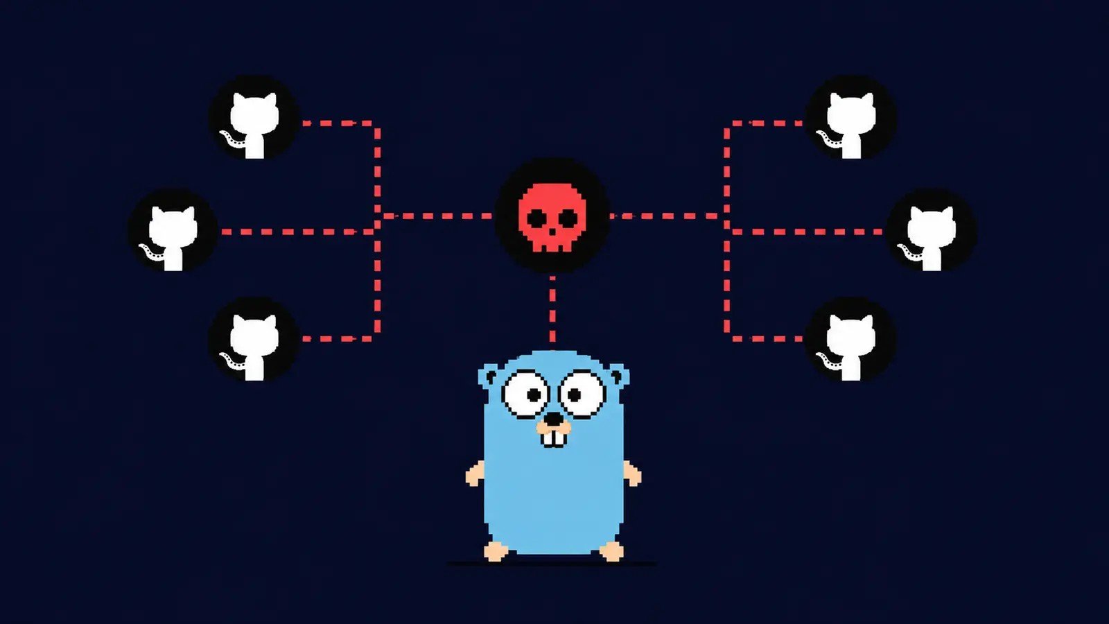 L'adresse déchiffrée mène à une archive protégée par un mot de passe et que le dépôt GitHub distinct héberge comme fichier de publication - ©Socket