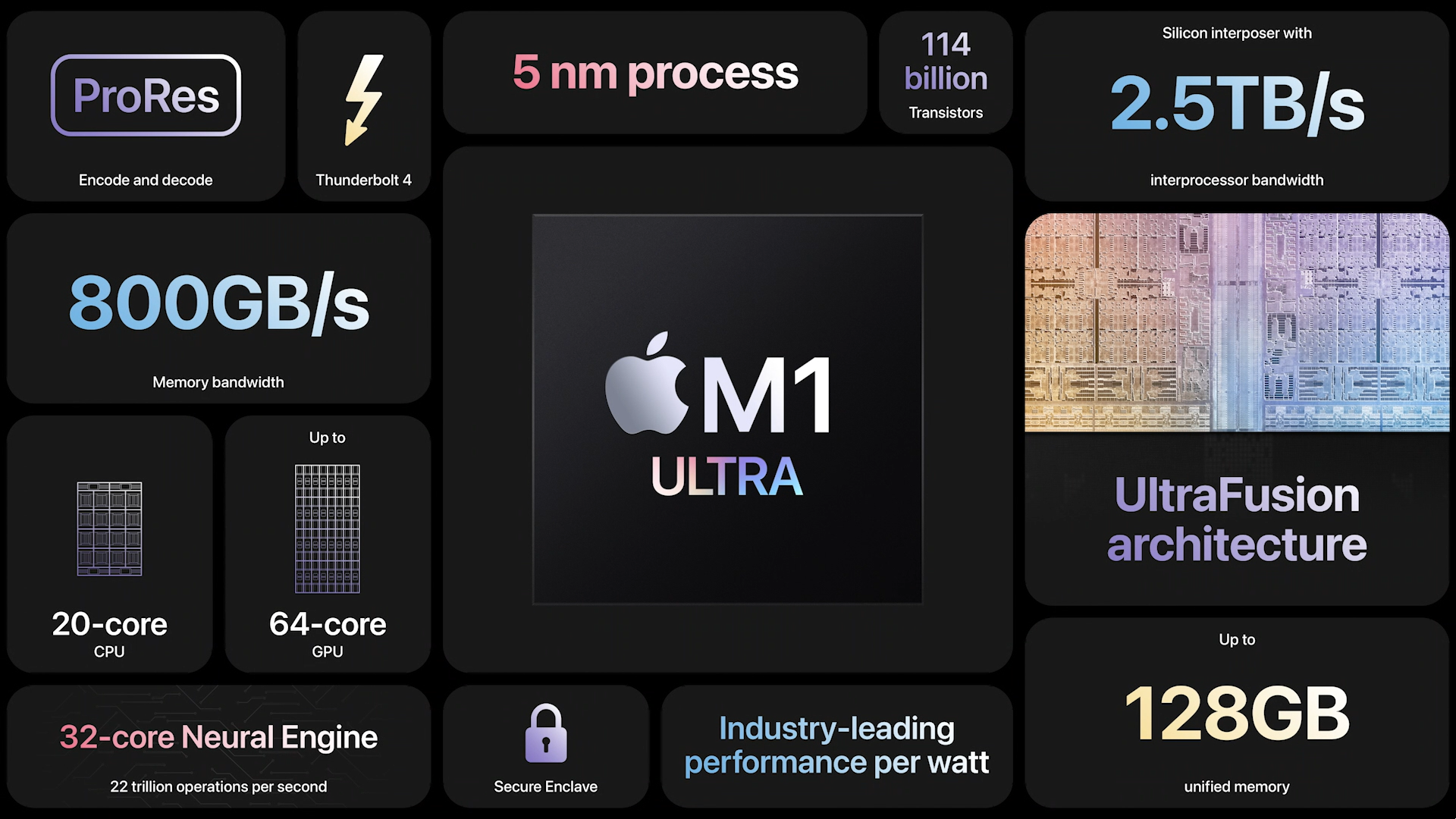 Keynote 080322 M1 Ultra