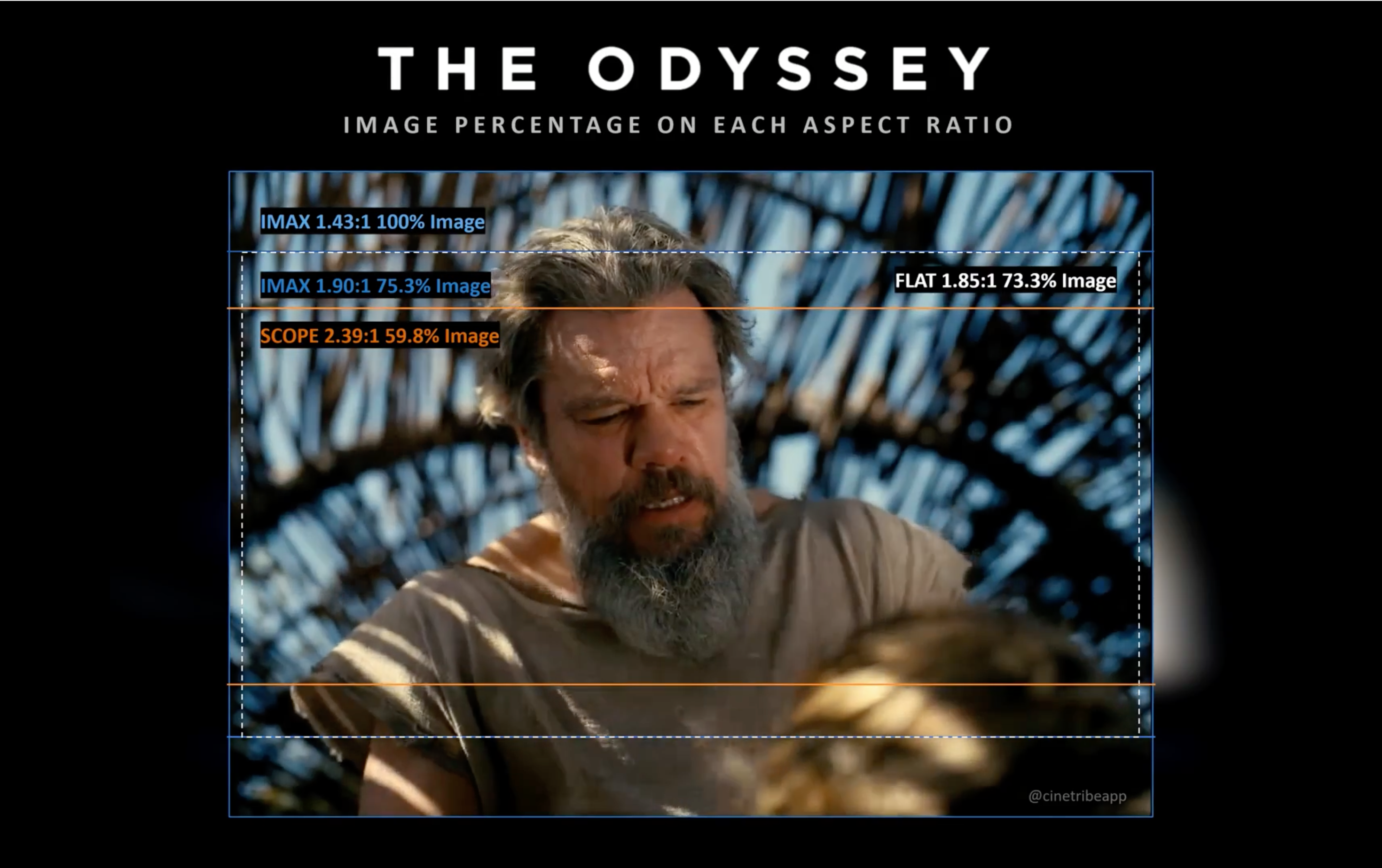 L'IMAX 70mm, au ratio 1:43, offre une image plus haute, qui respecte le cadre voulu par Christopher Nolan©_g10draw via X