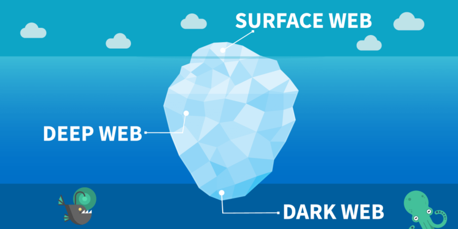 Surface Web, Deep Web, Dark Web © Clubic
