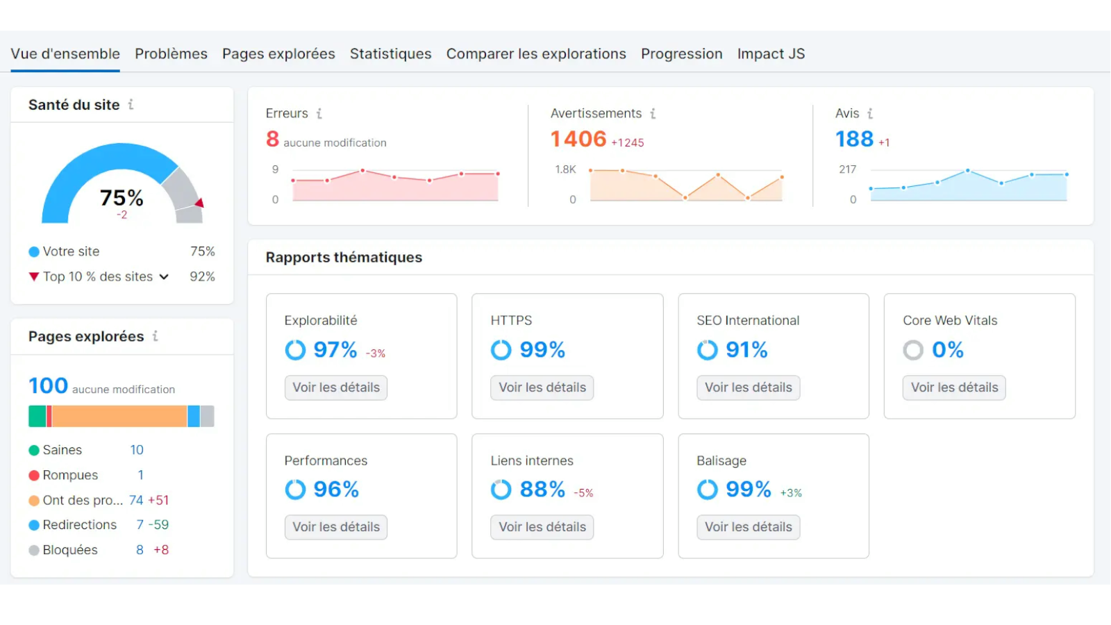SEMrush Audit SEO © SEMrush