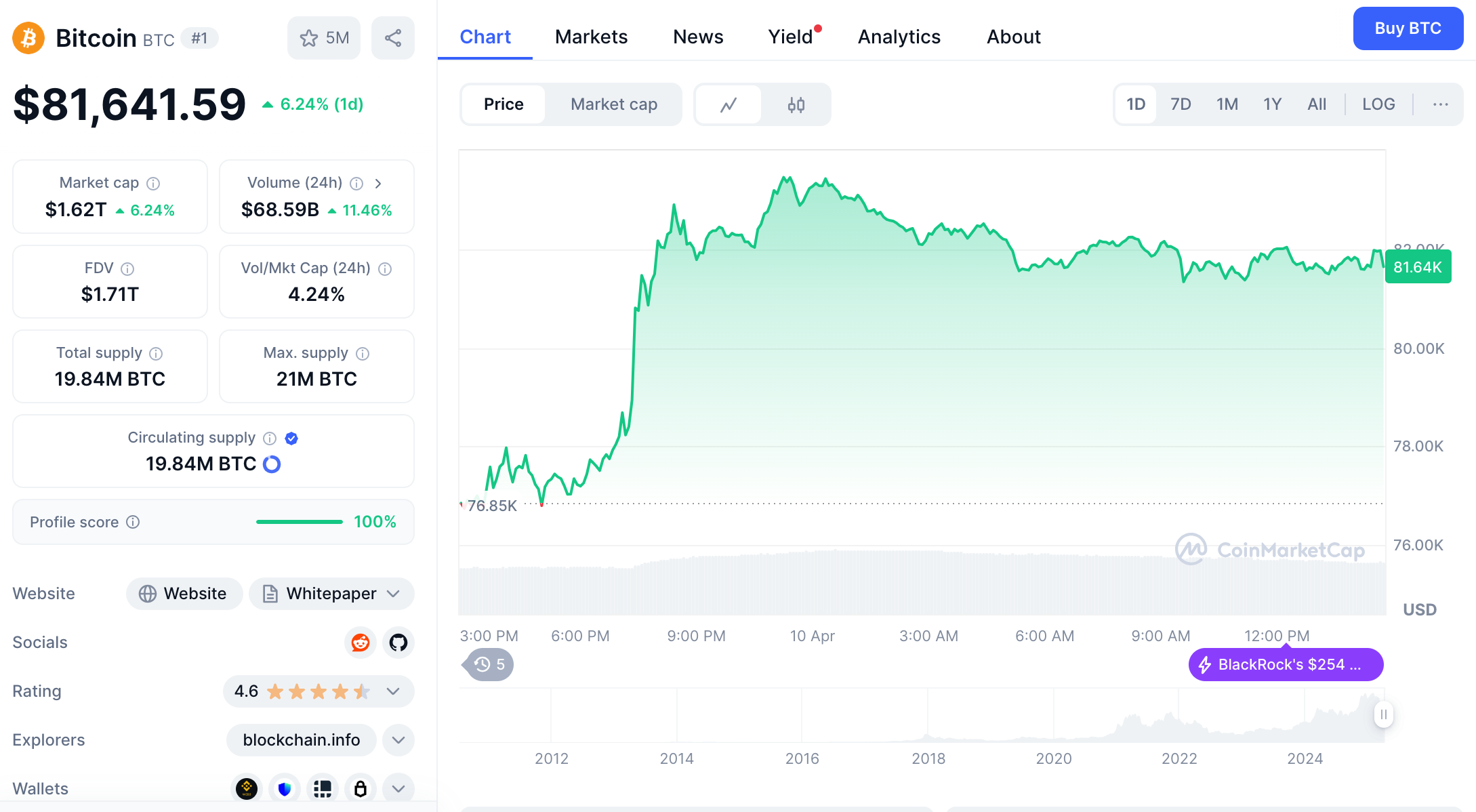 © Capture écran Clubic - CoinMarketCap