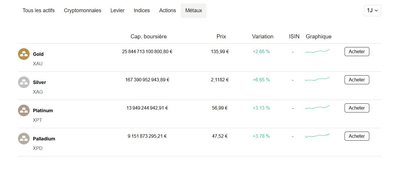 La liste des métaux précierux disponibles à l'achat sur la plateforme Bitpanda © le Studio Clubic