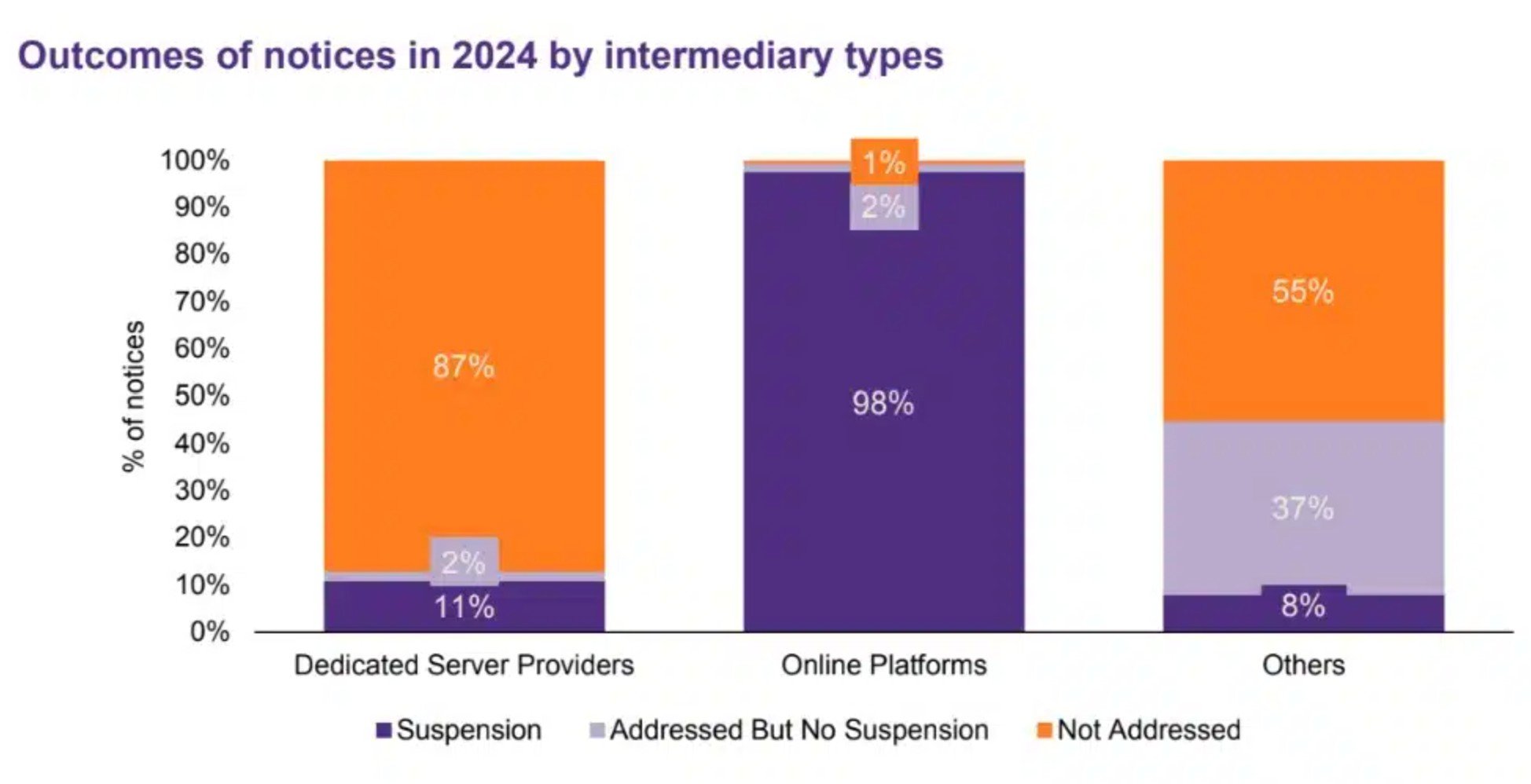Voici ce que deviennent les demandes de retraits en fonction des intermédiaires © Grant Thornton