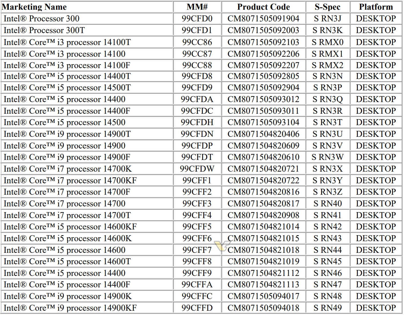 Une liste pour ainsi dire complète du line-up Raptor Lake Refresh © VideoCardz