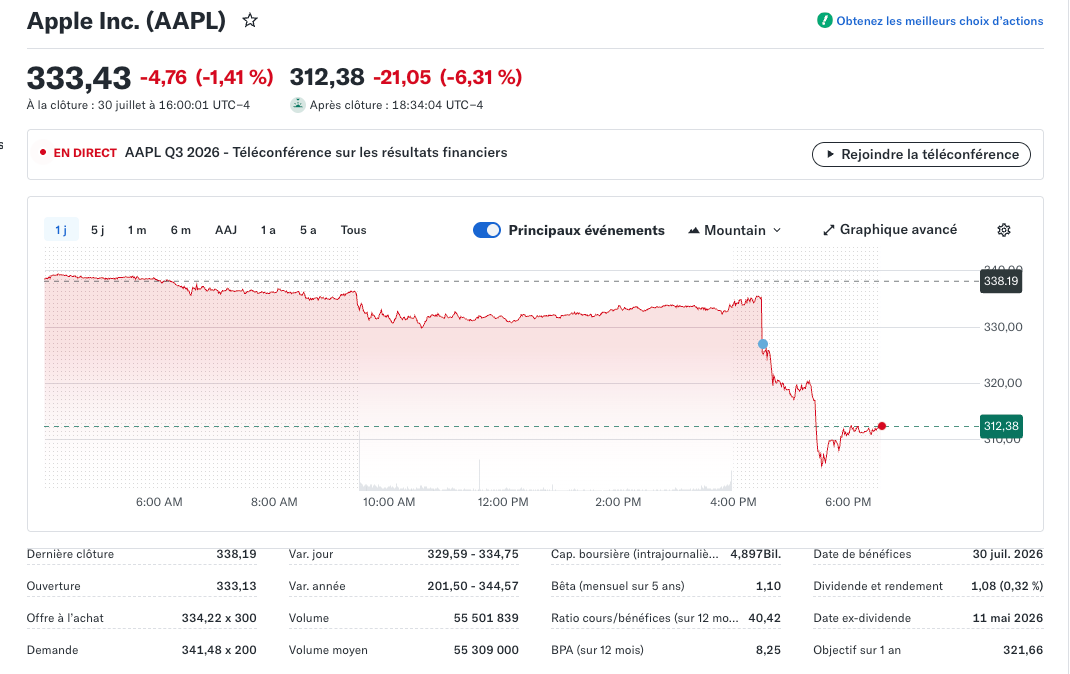 AAPL