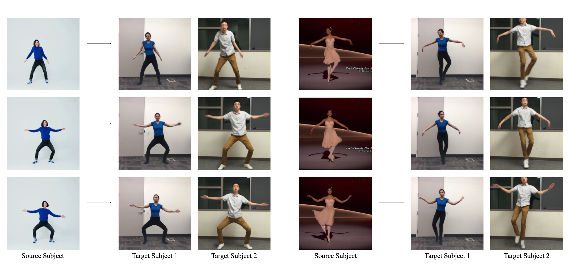 Tout le monde peut danser (ou presque). © Berkeley University