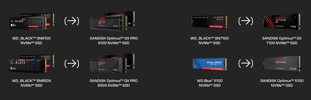 SanDisk détaille la « grande migration ». ©SanDisk