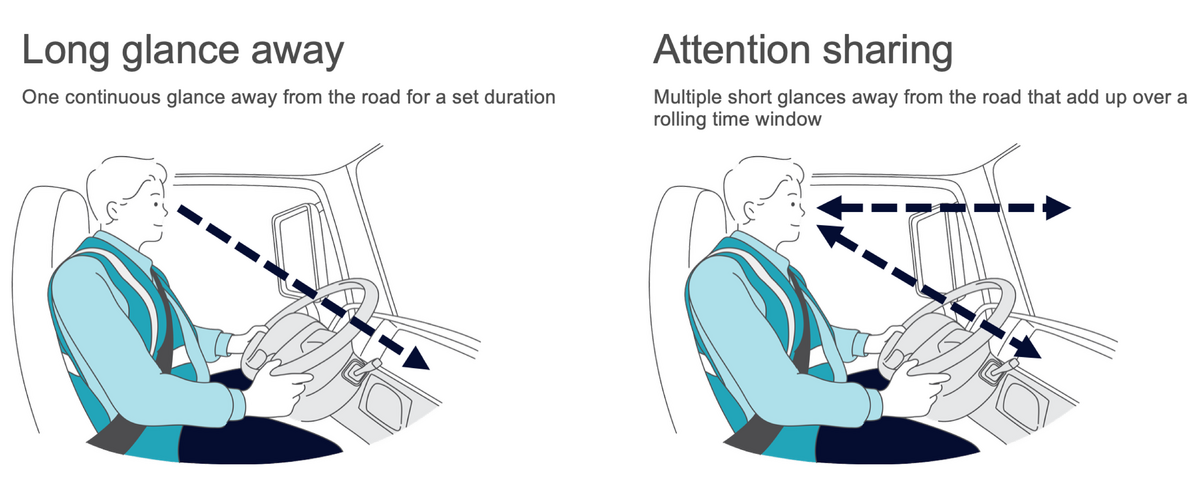 La technologie Guardian de Seeing Machines permet d'évaluer l'attention portée à la route, en identifiant l’accumulation de regards brefs, mais répétés, sur un smartphone ou autre. ©Seeing Machines