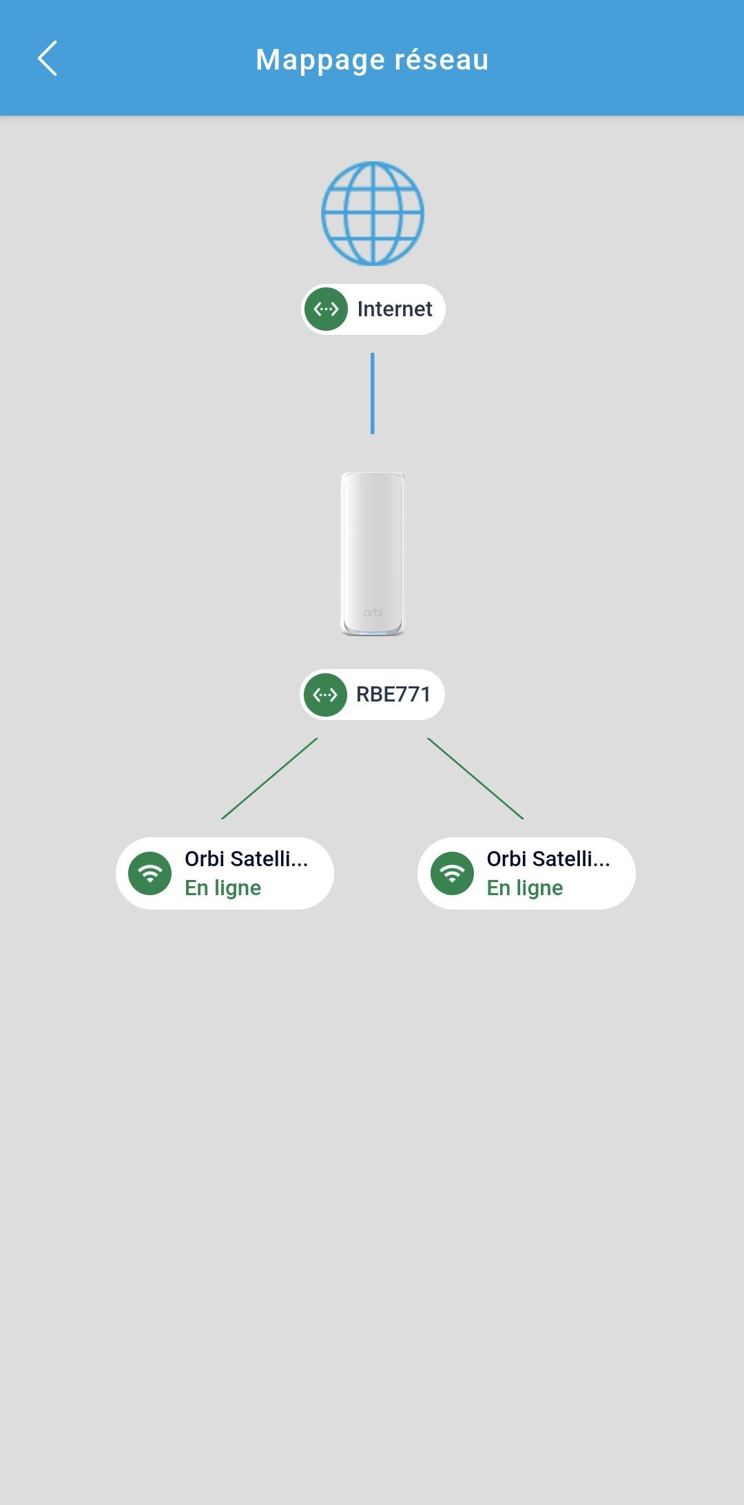 Netgear Orbi 770 (RBE773)