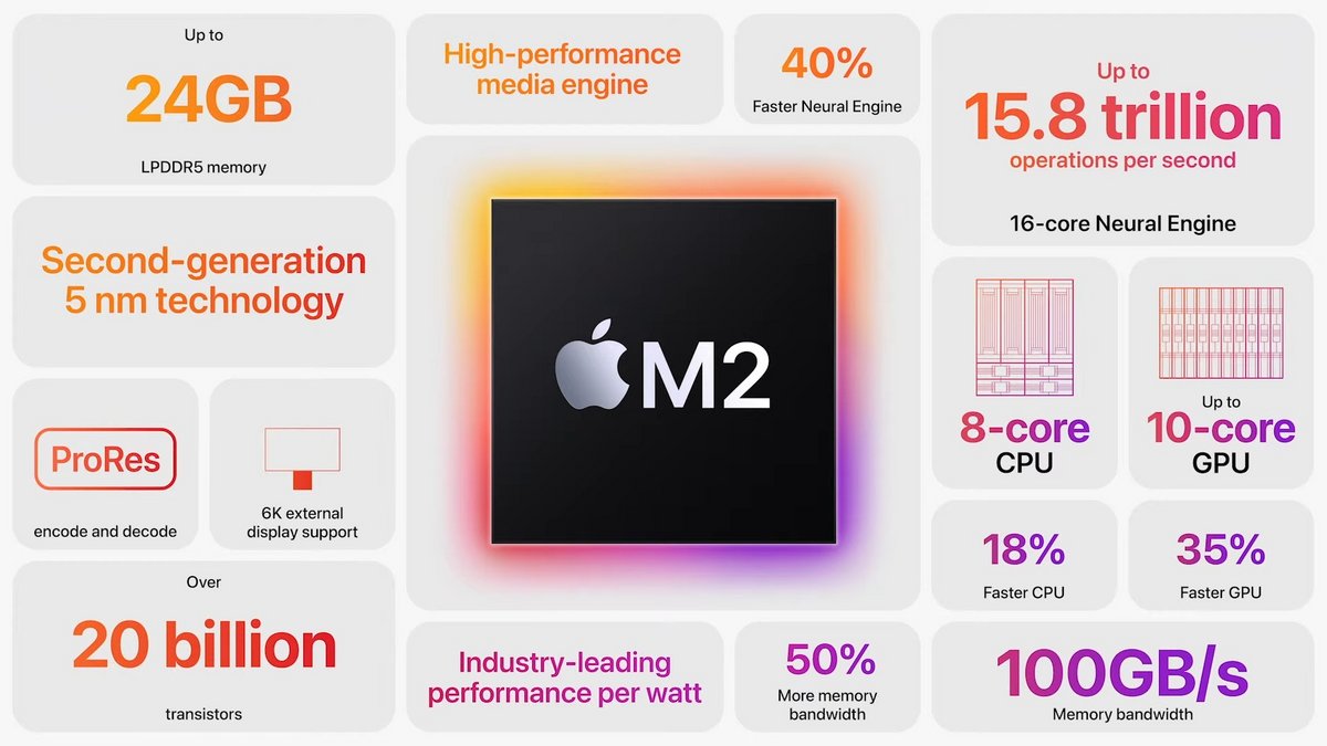 Spécifications principales de la nouvelle puce M2. © Apple