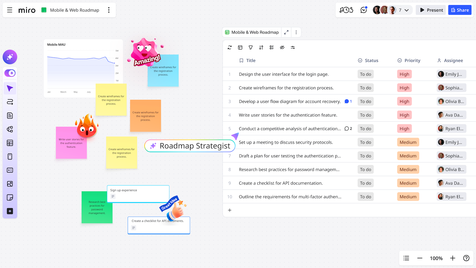 roadmap Miro