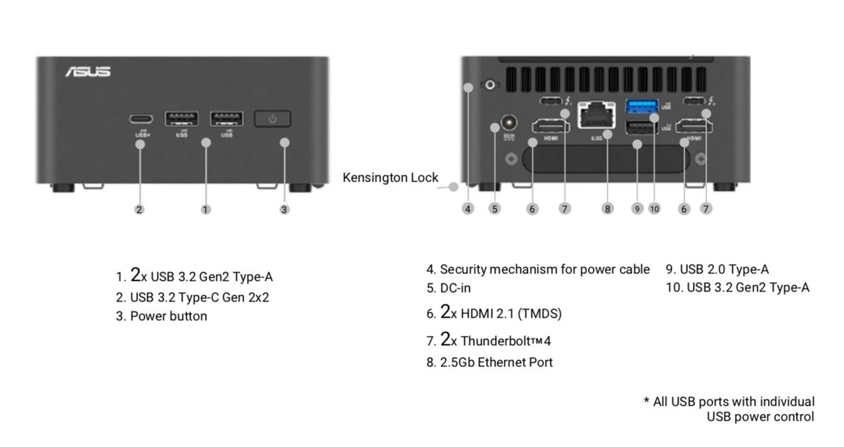 La connectique est identique sur les deux versions © ASUS