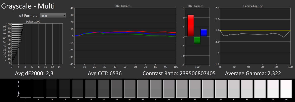 Test Samsung S90C