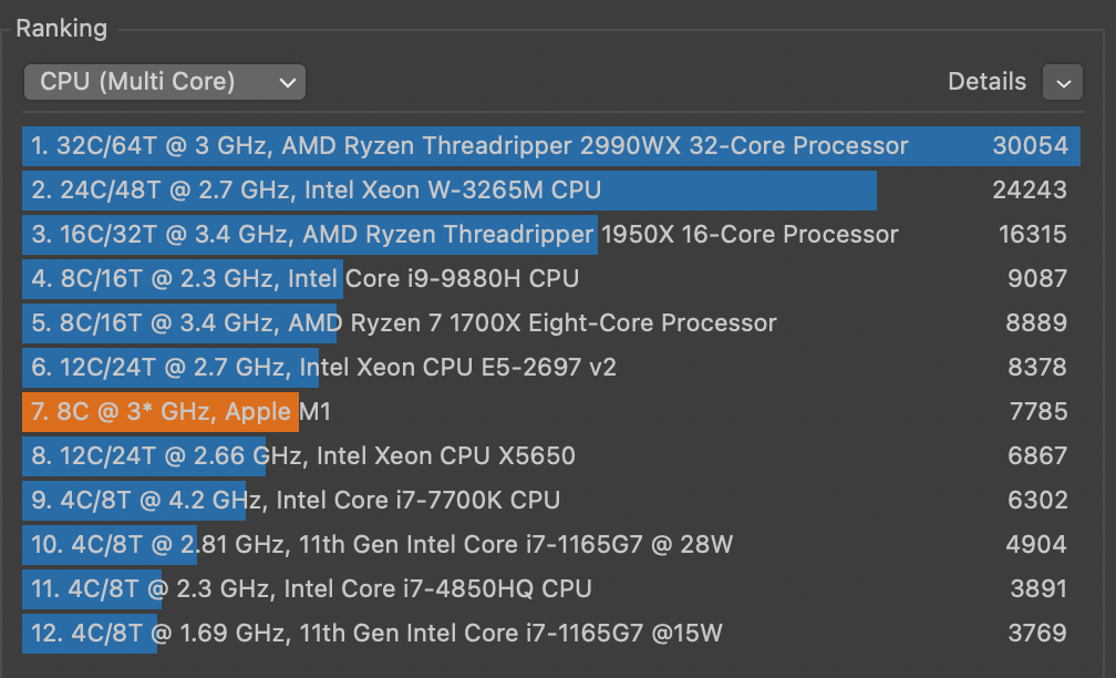 Performances du CPU en multi coeurs sur Cinebench R23.