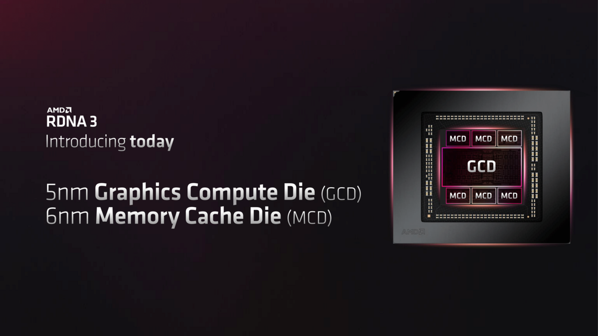 AMD Radeon RX 7000