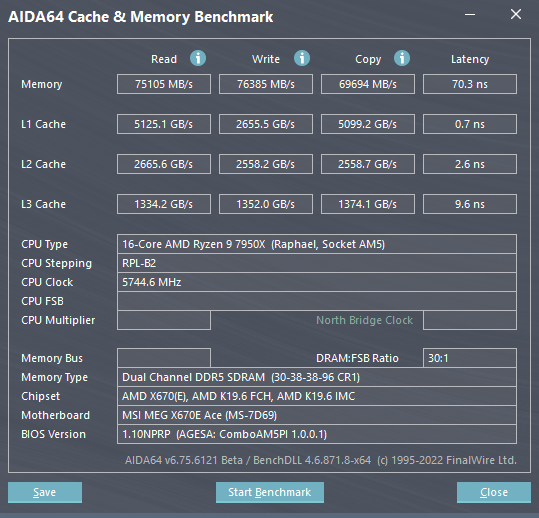 AMD Ryzen 9 7950X