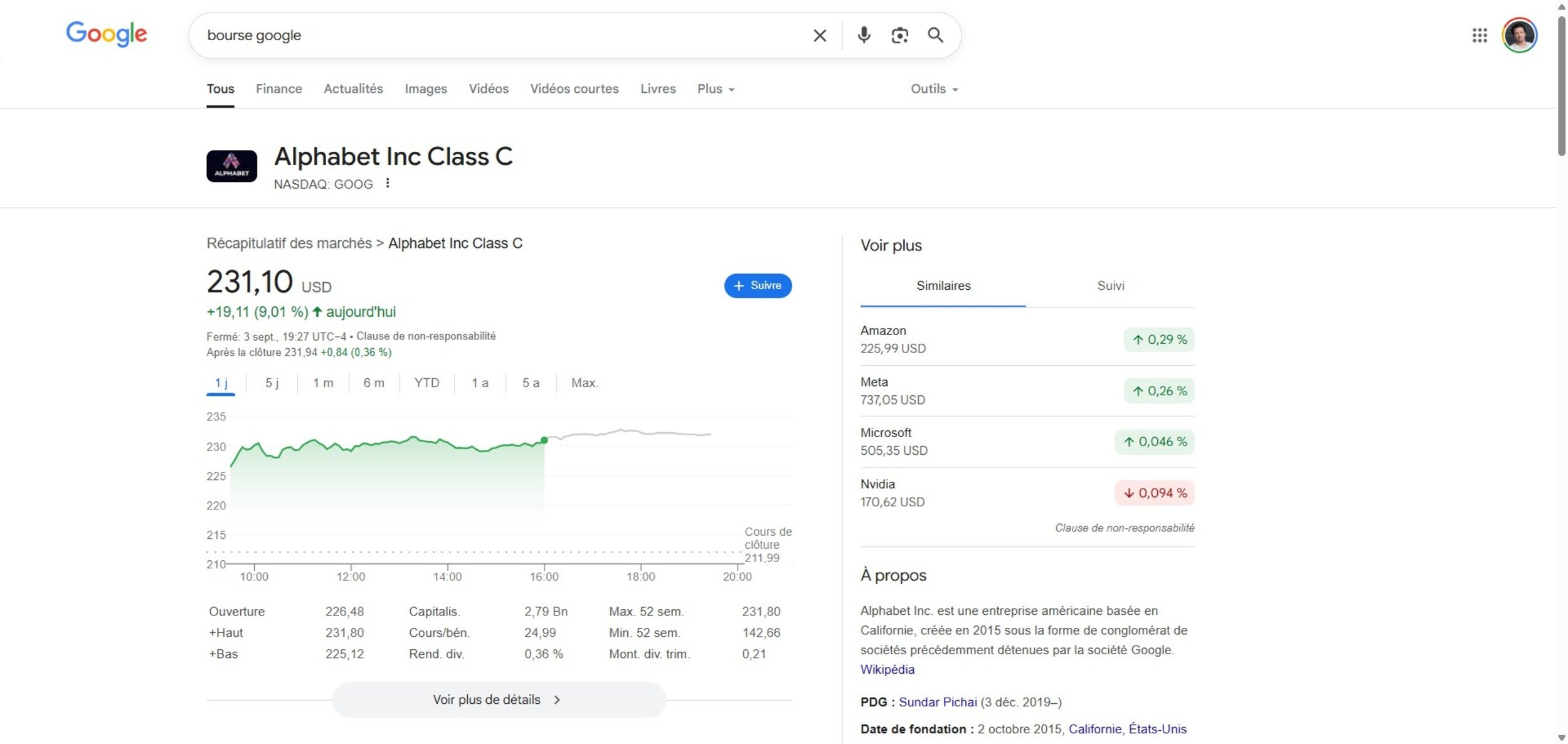 Le cours de l'action de Google © Alexandre Boero / Clubic