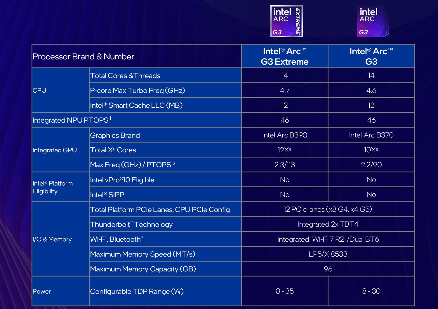 Les deux variantes de l'Arc G3 d'Intel : « standard » et Extreme. ©Intel