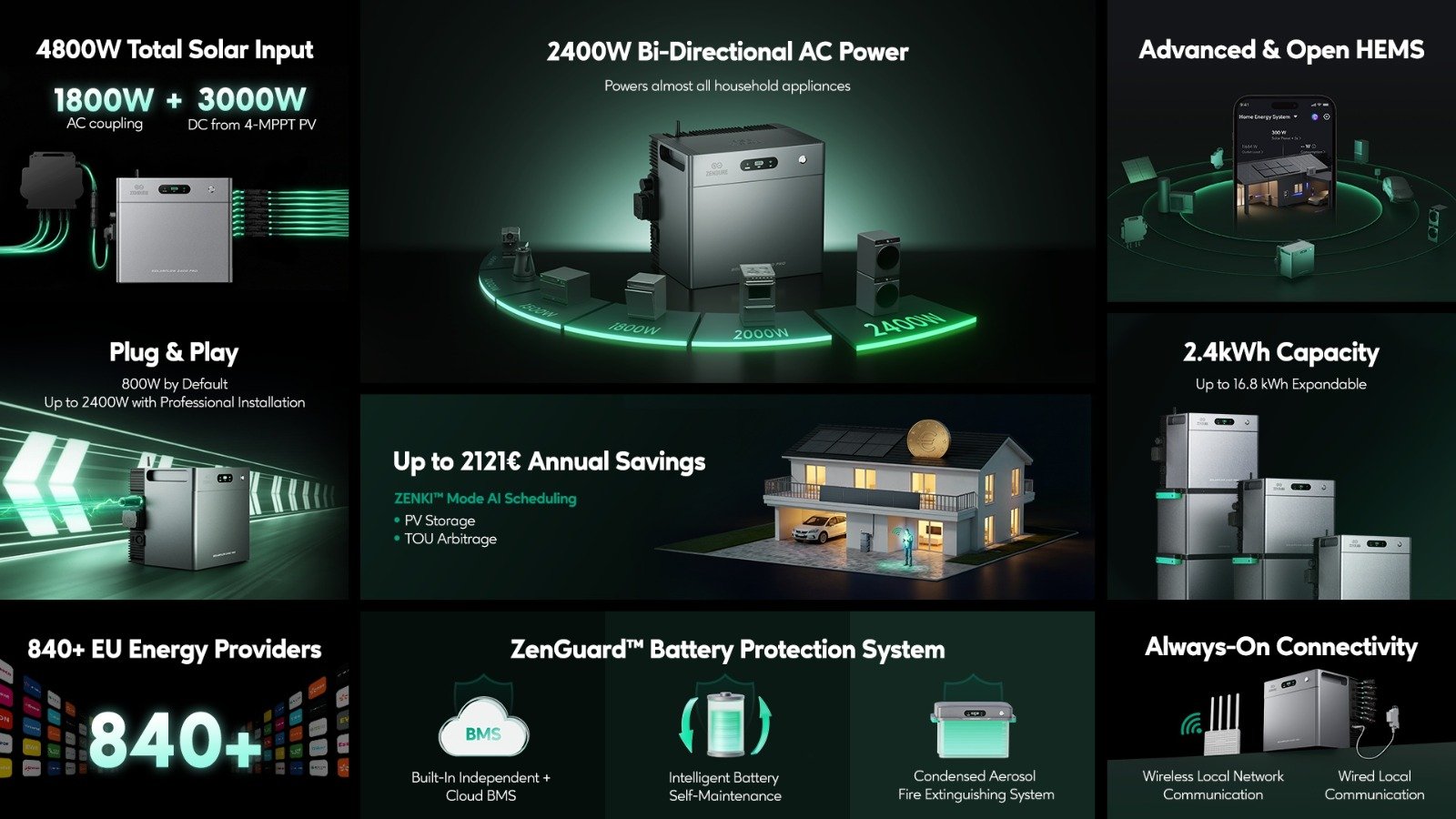 Les caractéristiques techniques de la batterie domestique Solarflow 2400 Pro. ©Zendure