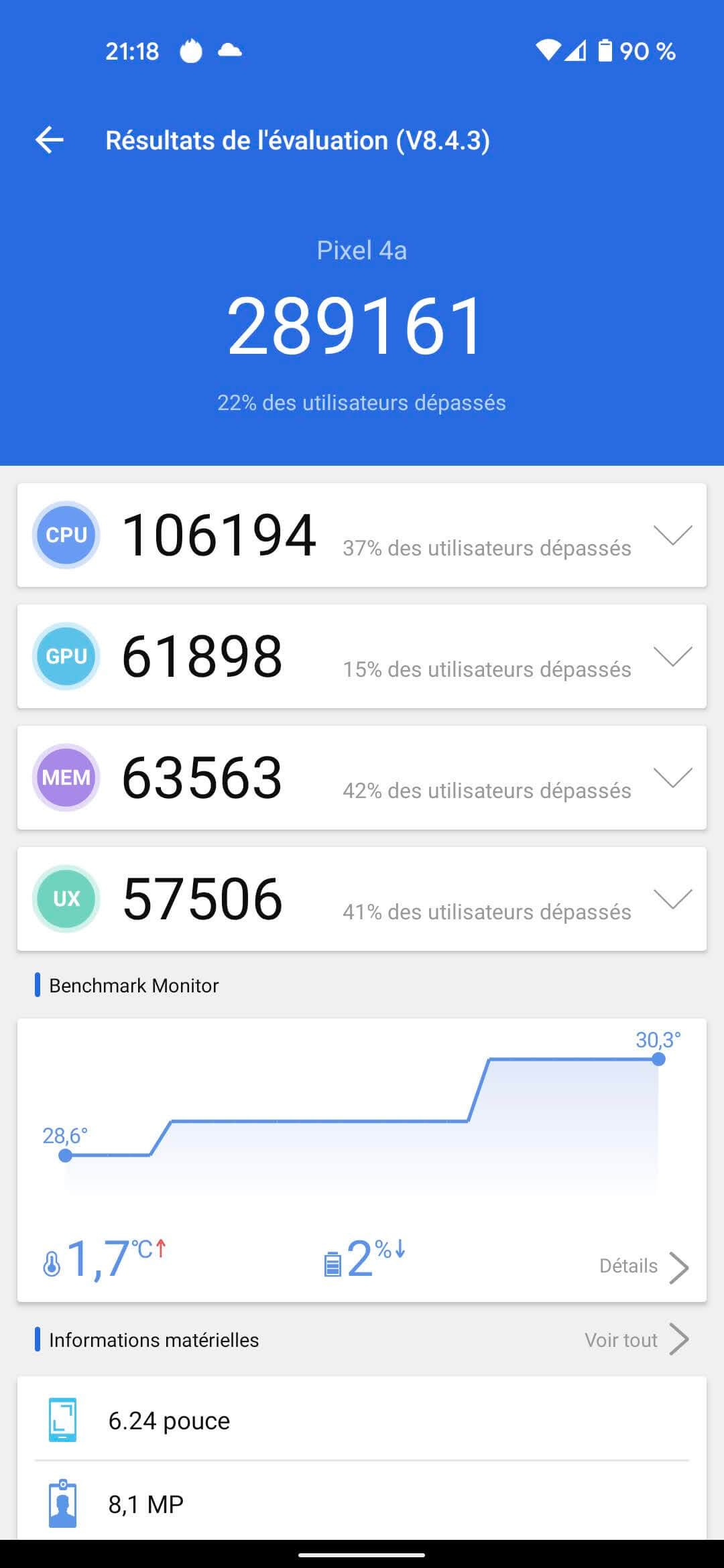 AnTuTu Google Pixel 4a 5G