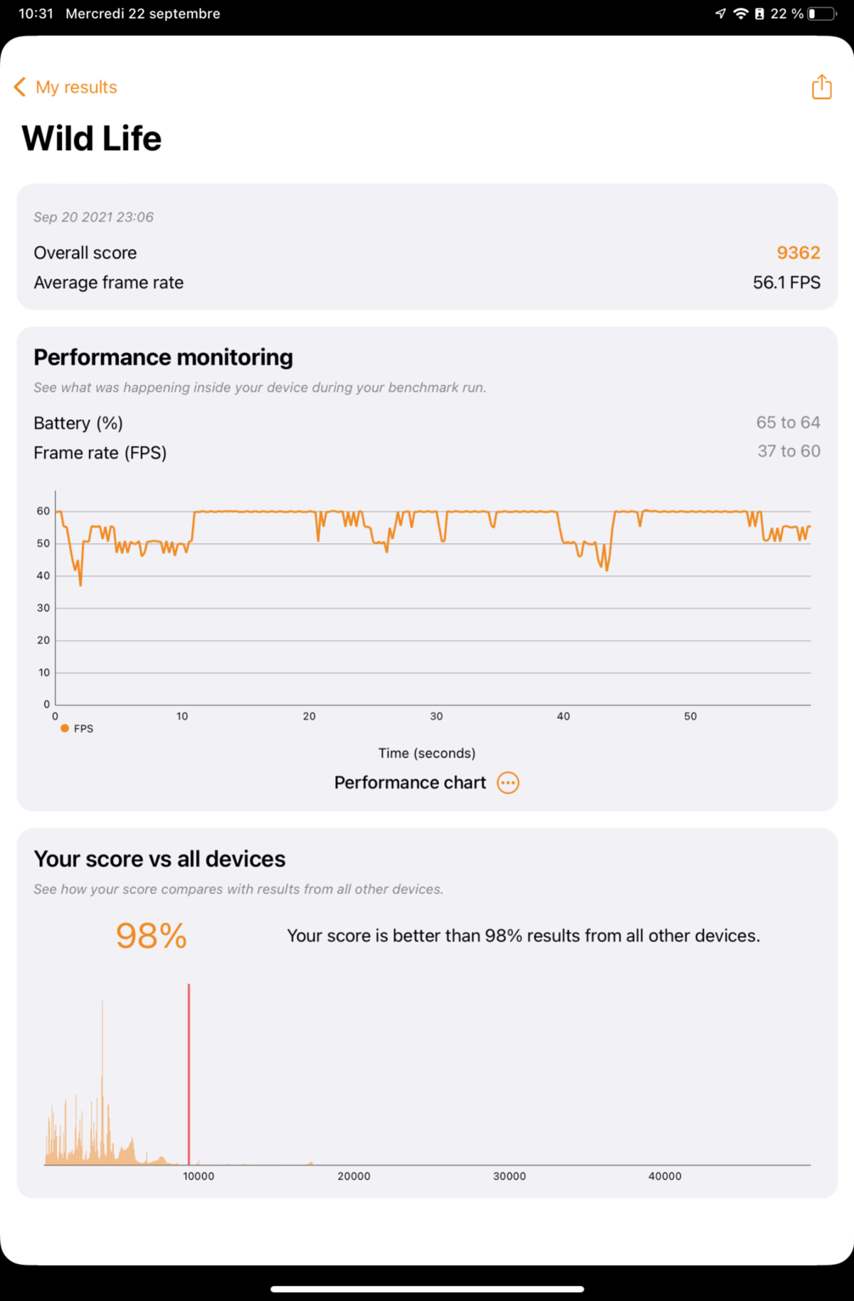 iPad mini 2021 test