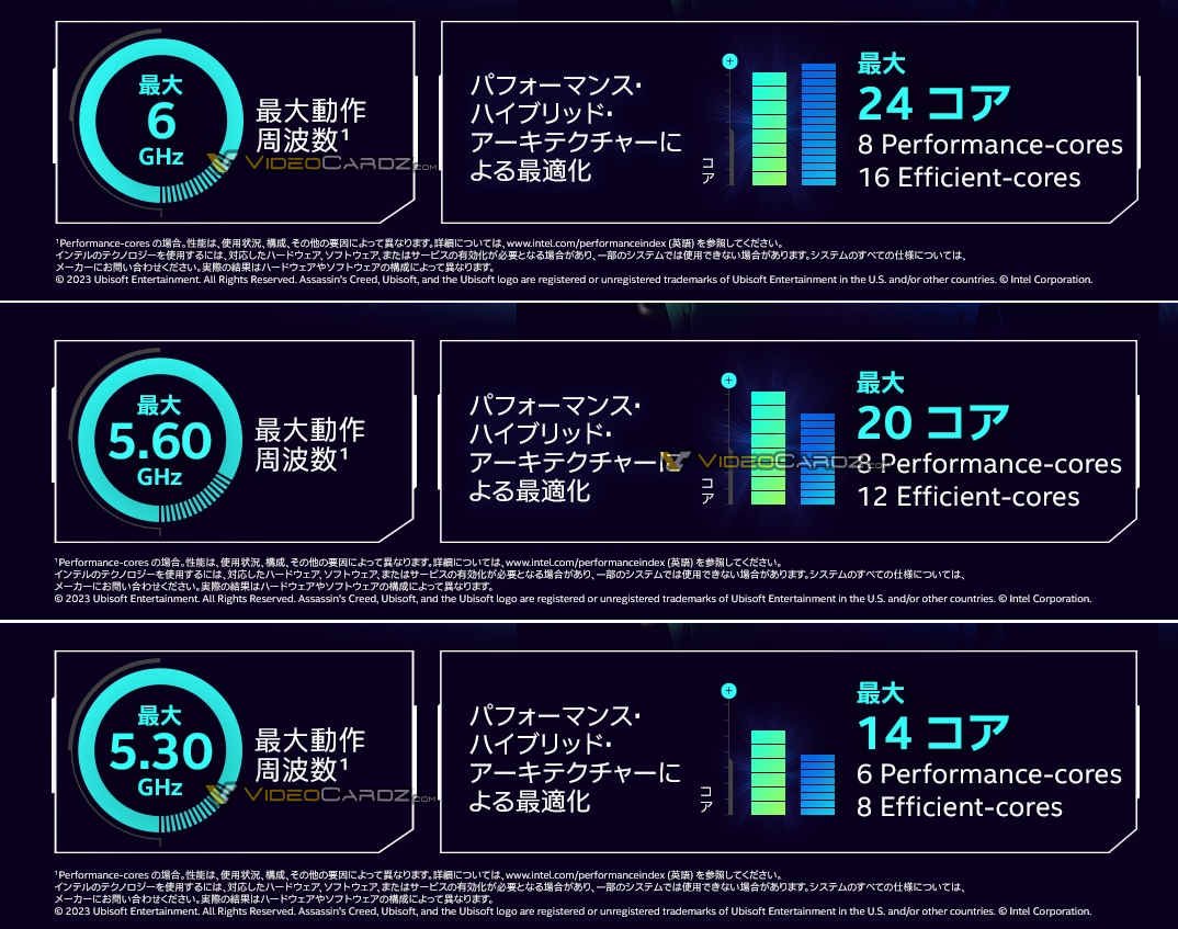 En provenance du Japon, cette fuite a été dénichée par nos confrères © VideoCardz