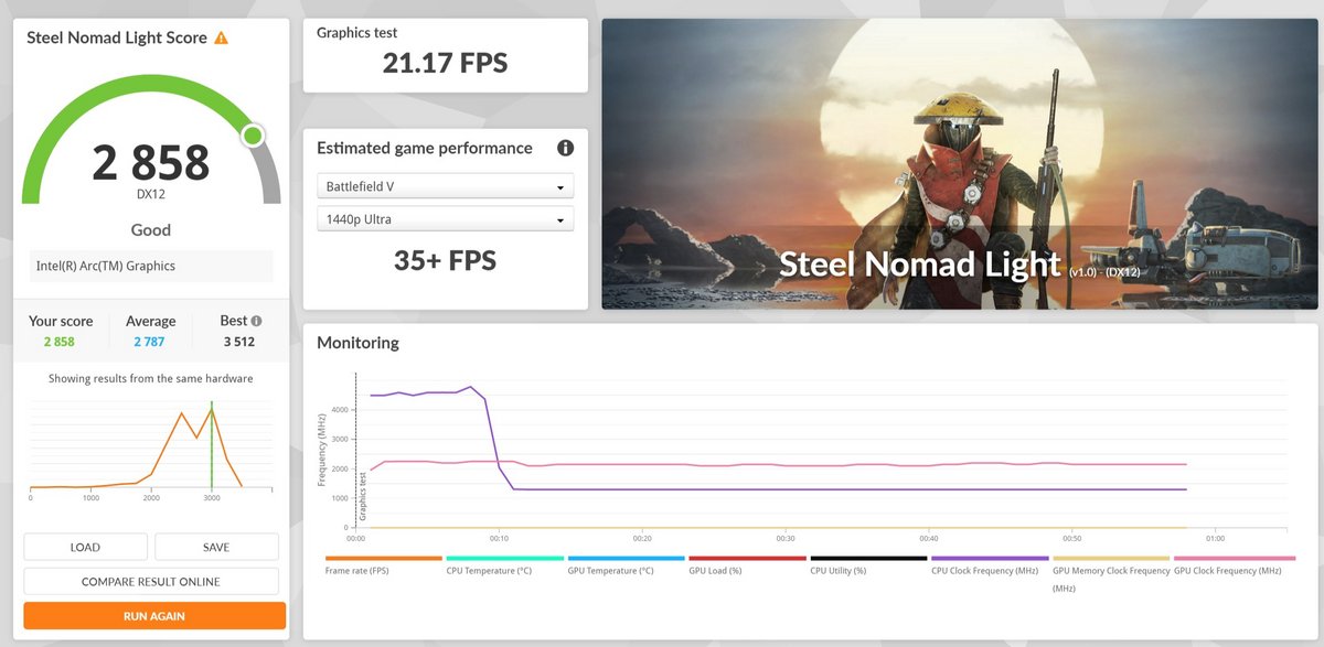 3DMark