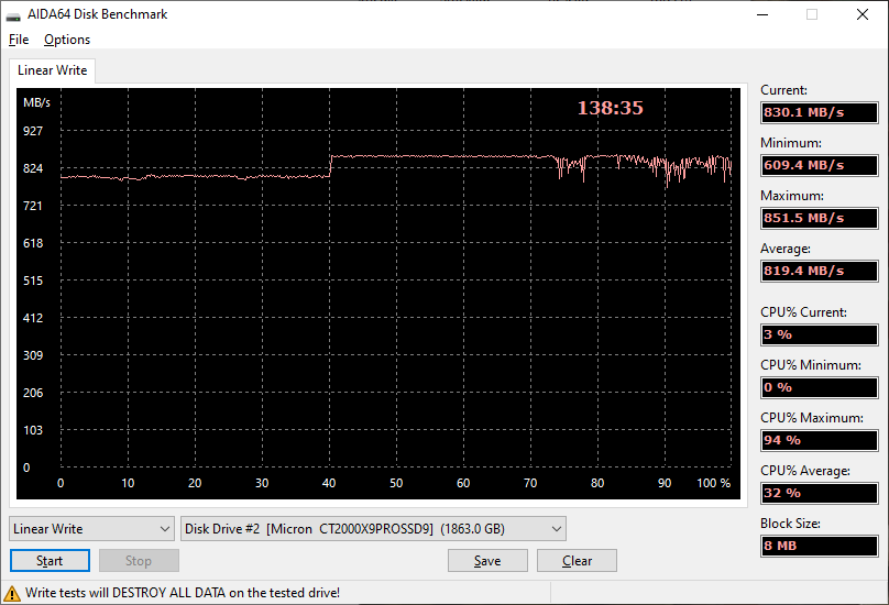 Test d'écriture sur la totalité du SSD avec AIDA64 © Nerces pour Clubic