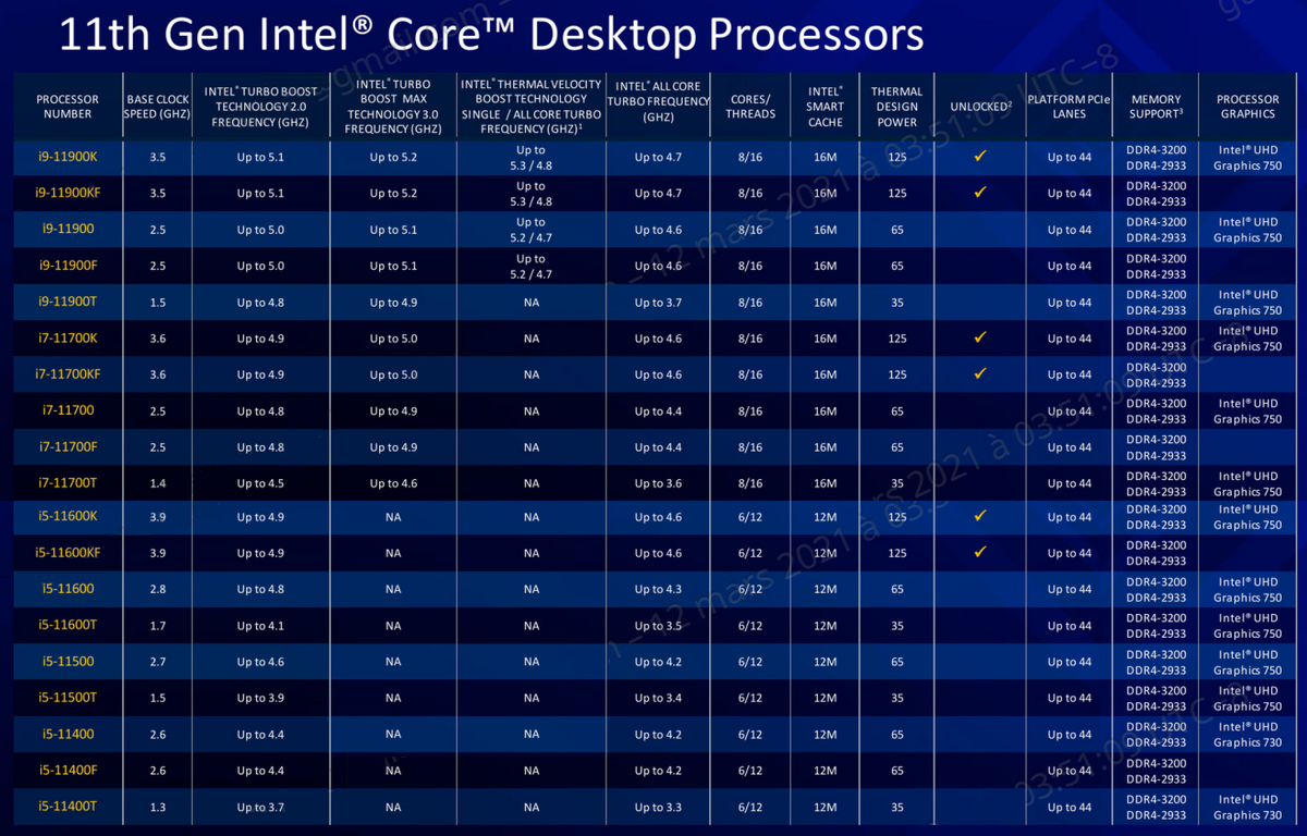 Intel Rocket Lake-S line-up