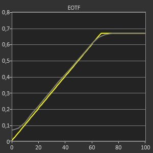 Test TCL NXTFRAME A300 Pro