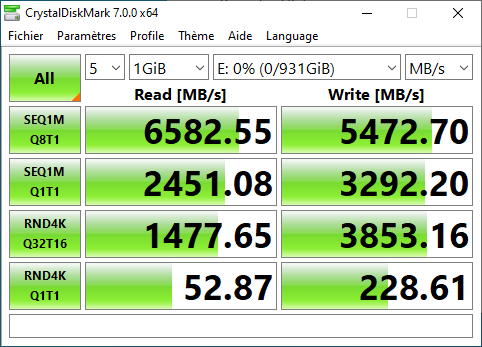 Débits mesurés avec CrystalDiskMark