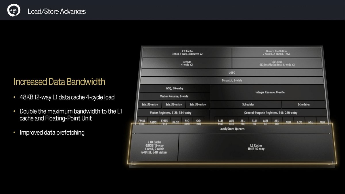 AMD Tech Day 2024_03